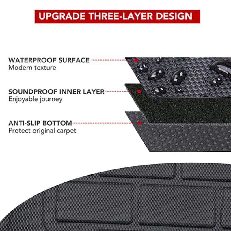 All-Weather Anti-Slip Waterproof Floor Mats for Tesla Model S 2023 2022 2021 - Image 6